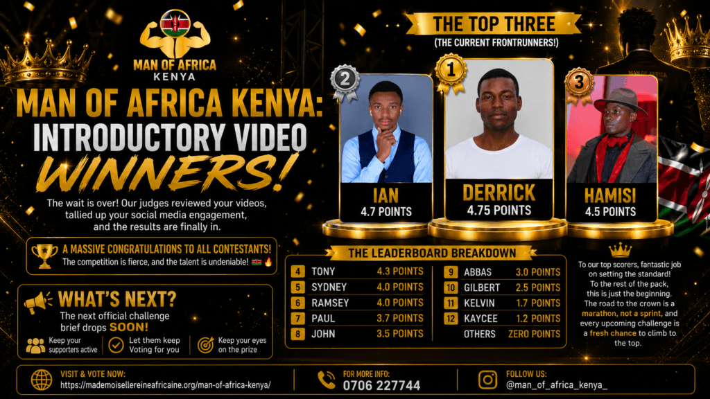 Man of Africa Kenya Announces Introductory Video Winners as Competition Intensifies
